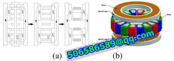 Características de ruído e vibração do estator do motor de fluxo axial sem garfo