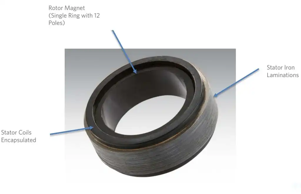 Slotless BLDC-motor har bättre överbelastning