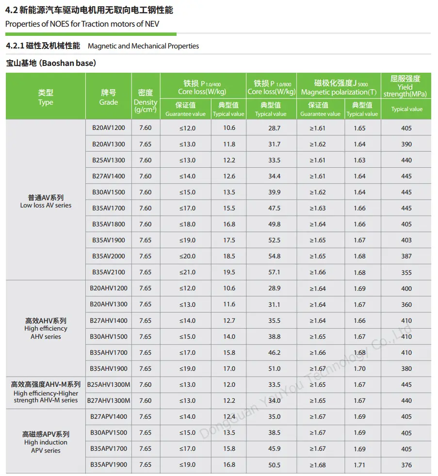 Електрическа стомана Baosteel b15av1000 b20av1200 b20ahv1200 b20av1300 b20ahv1300 b25av1300 b25ahv1300m b27av1400 b27ahv1400