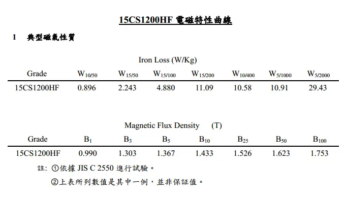 chiansteel 15cs1200hf 20cs1200hf 20cs1500hf đặc tính từ điển hình